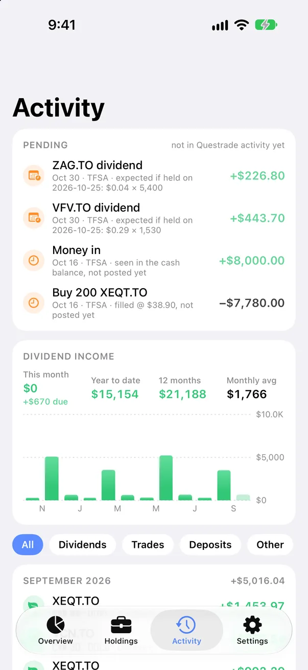 Activity: pending dividends, a deposit and a fill, then dividend income by month