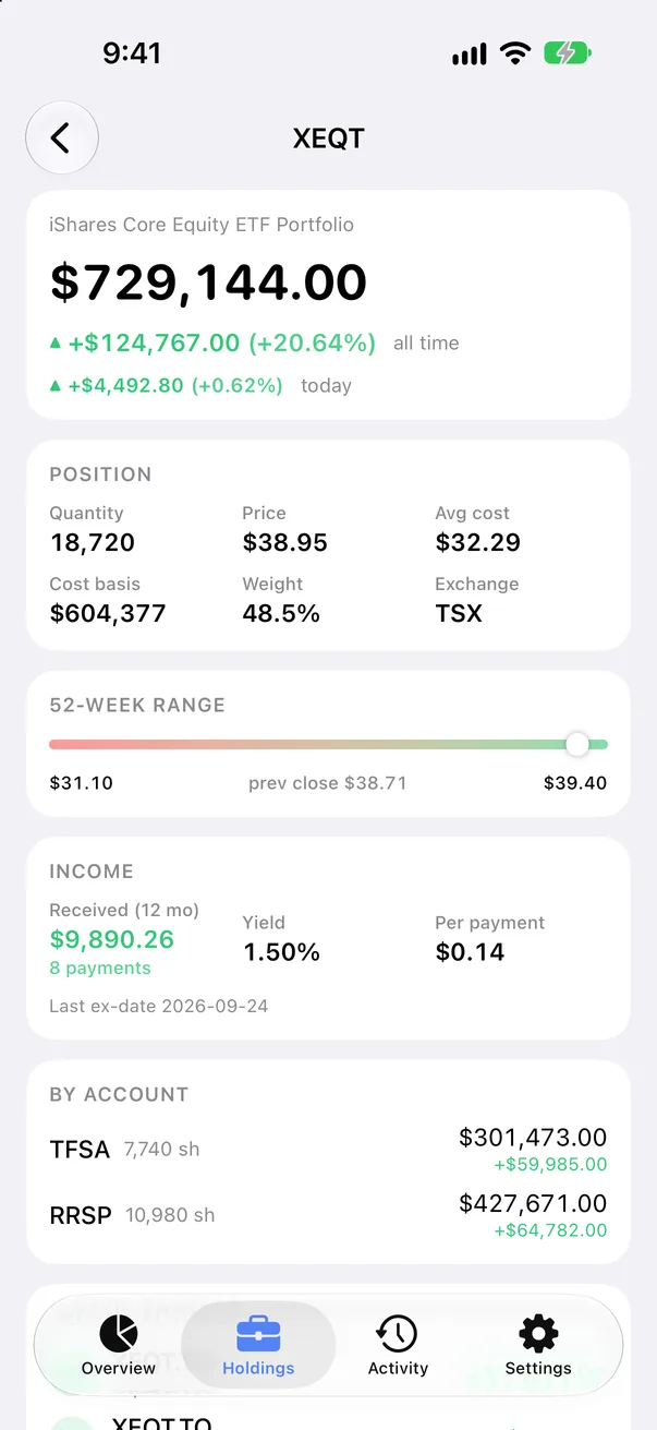 A holding: position, 52-week range, income and the split by account