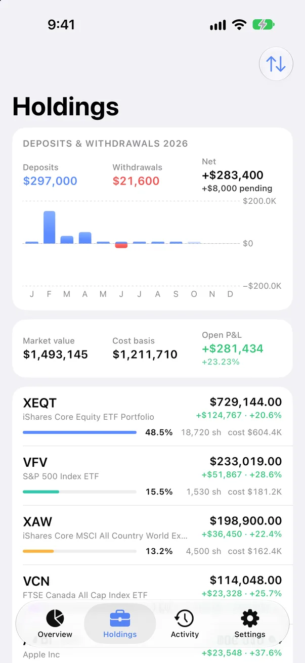 Holdings: deposits and withdrawals this year, then every holding with its weight