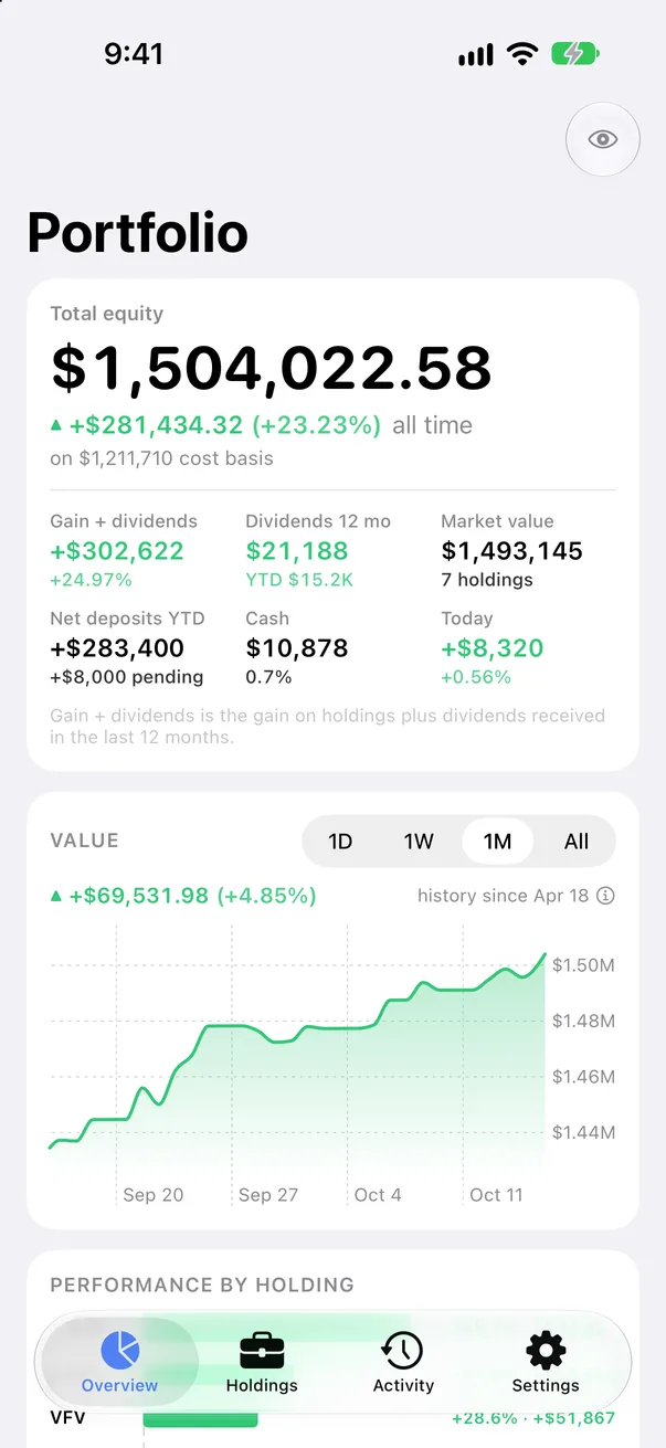 TrackQ Overview: total equity, all-time gain and the stats grid, on the sample portfolio
