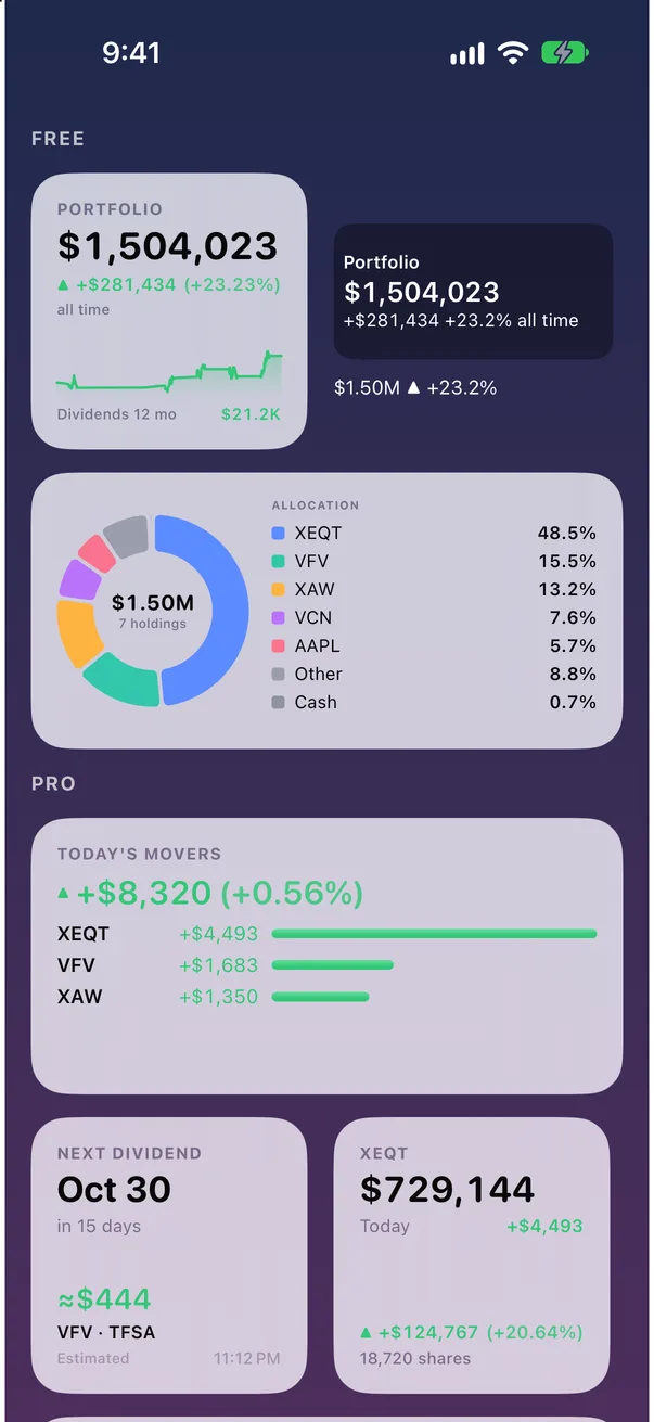 The TrackQ widgets at real size: Total value, Accounts, Allocation and Dividends