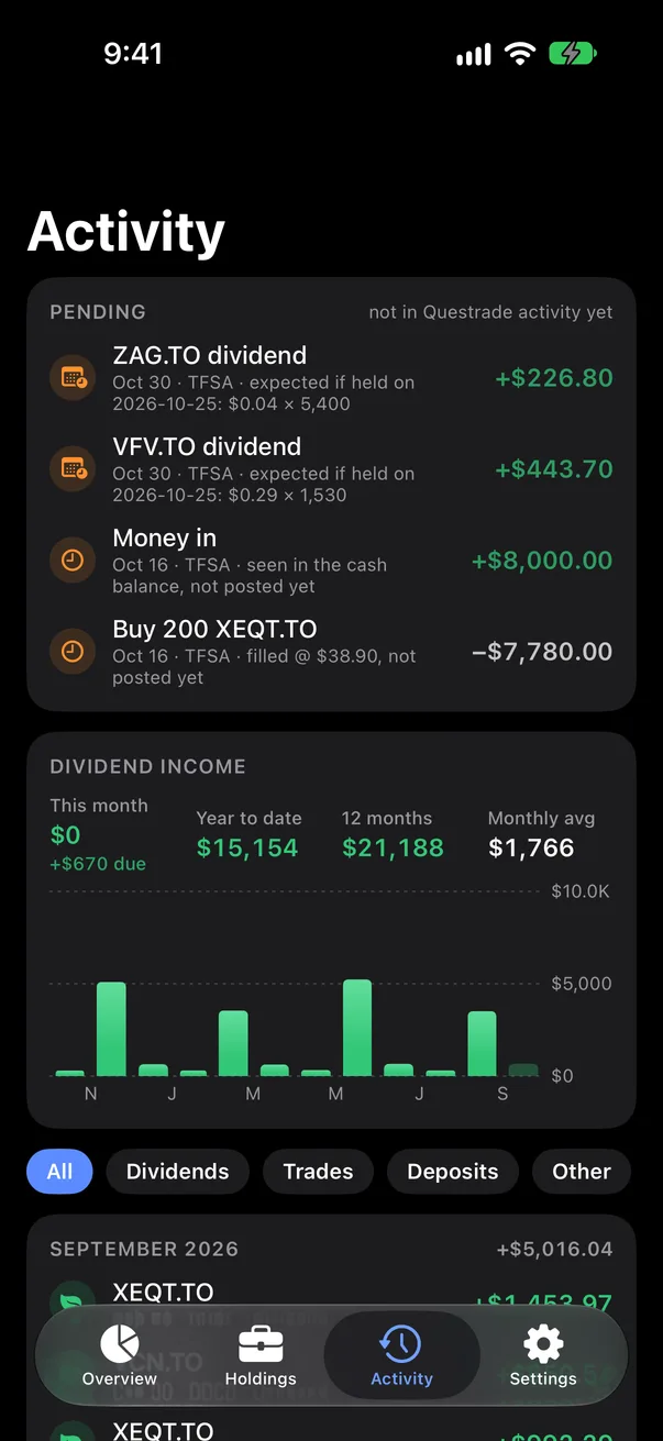 Activity: pending dividends, a deposit and a fill, then dividend income by month