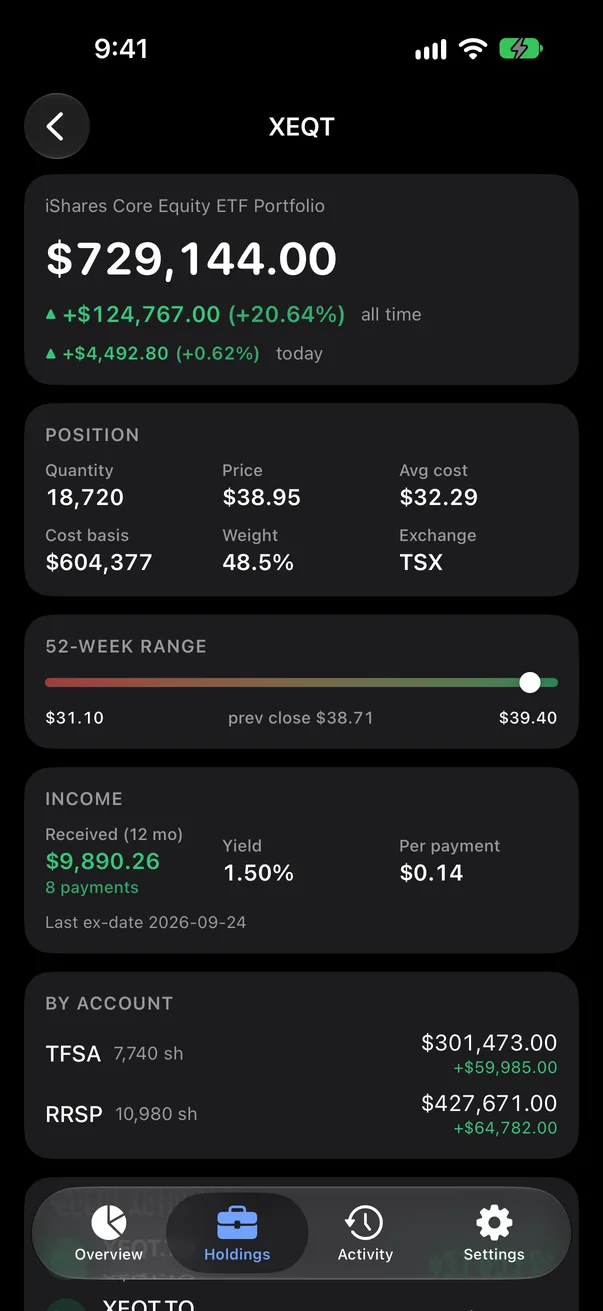 A holding: position, 52-week range, income and the split by account