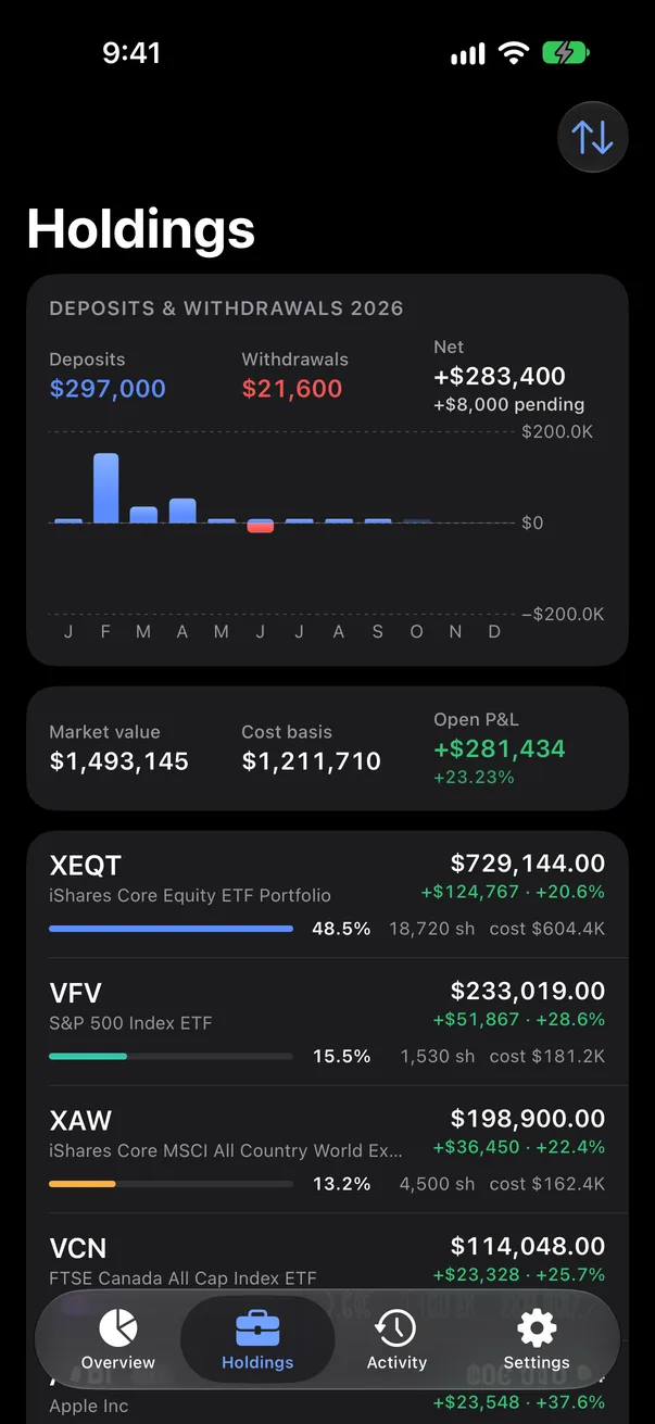 Holdings: deposits and withdrawals this year, then every holding with its weight