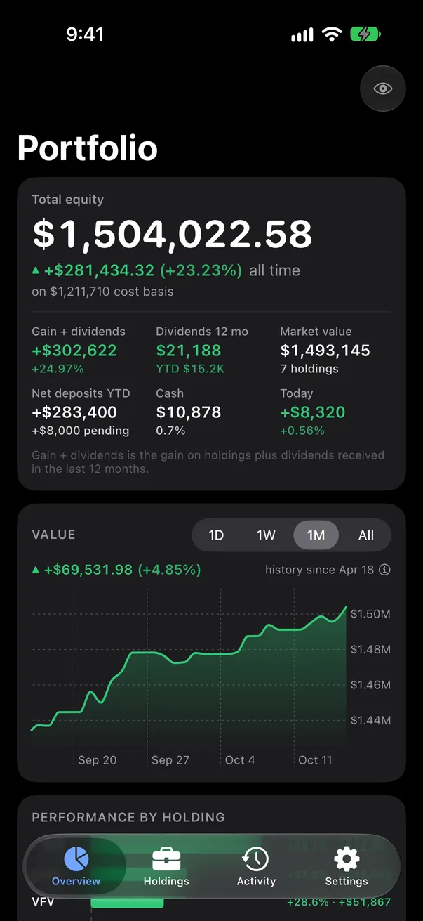 TrackQ Overview: total equity, all-time gain and the stats grid, on the sample portfolio