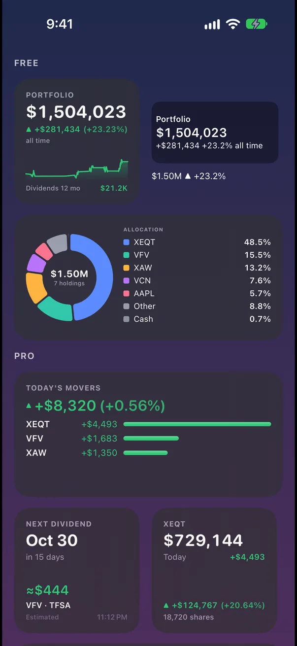 The TrackQ widgets at real size: Total value, Accounts, Allocation and Dividends